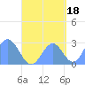 Wotje Atoll tide chart for Thursday, September 18, 2025