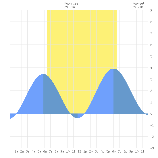 Wotje Atoll tide chart for Friday, September 26, 2025