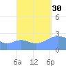 Wotje Atoll tide chart for Tuesday, September 30, 2025
