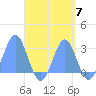 Wotje Atoll tide chart for Sunday, September 7, 2025