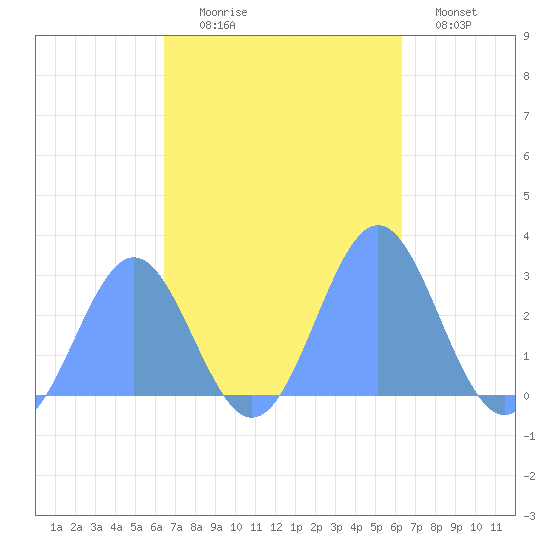Wotje Atoll tide chart for Friday, October 24, 2025