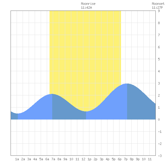 Wotje Atoll tide chart for Tuesday, October 28, 2025