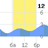 Wotje Atoll tide chart for Wednesday, November 12, 2025