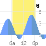 Wotje Atoll tide chart for Thursday, November 6, 2025