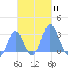 Wotje Atoll tide chart for Saturday, November 8, 2025