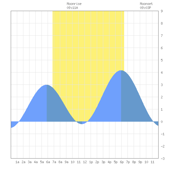 Wotje Atoll tide chart for Tuesday, December 23, 2025