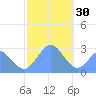 Wotje Atoll tide chart for Tuesday, December 30, 2025