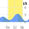 Wotje Atoll tide chart for Thursday, January 15, 2026