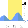 Wotje Atoll tide chart for Friday, January 16, 2026