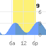 Wotje Atoll tide chart for Friday, January 9, 2026