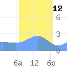 Wotje Atoll tide chart for Thursday, February 12, 2026