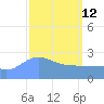 Wotje Atoll tide chart for Thursday, March 12, 2026