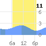 Wotje Atoll tide chart for Saturday, April 11, 2026