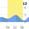 Wotje Atoll tide chart for Sunday, April 12, 2026