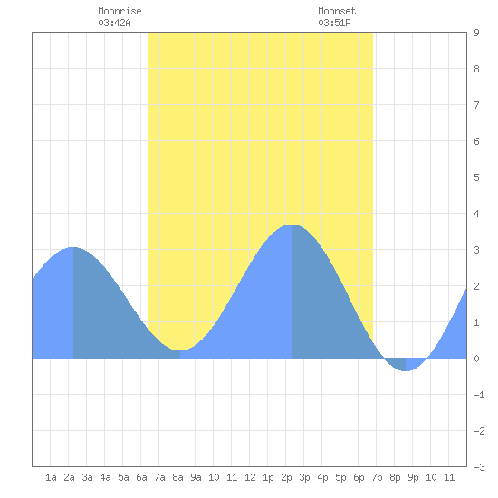 Wotje Atoll tide chart for Tuesday, April 14, 2026
