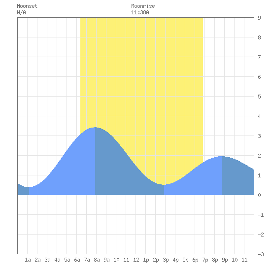 Wotje Atoll tide chart for Thursday, April 23, 2026