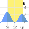 Wotje Atoll tide chart for Monday, April 6, 2026
