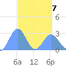 Wotje Atoll tide chart for Tuesday, April 7, 2026