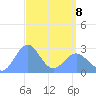 Wotje Atoll tide chart for Wednesday, April 8, 2026