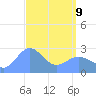 Wotje Atoll tide chart for Thursday, April 9, 2026