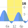 Wotje Atoll tide chart for Saturday, May 16, 2026