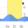 Wotje Atoll tide chart for Saturday, May 9, 2026