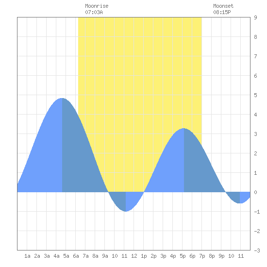 Wotje Atoll tide chart for Tuesday, June 16, 2026