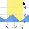 Wotje Atoll tide chart for Tuesday, June 9, 2026