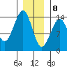 Wrangell tide chart for Friday, January 8, 2021