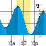Wrangell tide chart for Saturday, January 9, 2021