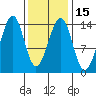 Wrangell tide chart for Monday, February 15, 2021