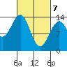 Wrangell tide chart for Sunday, March 7, 2021