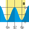 Wrangell tide chart for Saturday, May 8, 2021