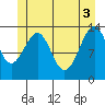 Wrangell tide chart for Thursday, June 3, 2021