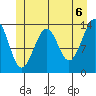 Wrangell tide chart for Sunday, June 6, 2021