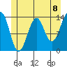 Wrangell tide chart for Tuesday, June 8, 2021