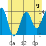 Wrangell tide chart for Wednesday, June 9, 2021
