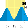 Wrangell tide chart for Friday, July 30, 2021
