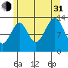 Wrangell tide chart for Saturday, July 31, 2021