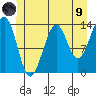 Wrangell tide chart for Friday, July 9, 2021
