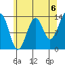 Wrangell tide chart for Friday, August 6, 2021
