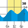 Wrangell tide chart for Thursday, September 30, 2021