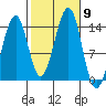 Wrangell tide chart for Saturday, October 9, 2021