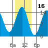 Wrangell tide chart for Tuesday, November 16, 2021