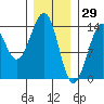 Wrangell tide chart for Saturday, January 29, 2022