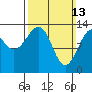 Wrangell tide chart for Sunday, March 13, 2022