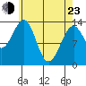 Wrangell tide chart for Saturday, April 23, 2022