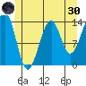Wrangell tide chart for Monday, May 30, 2022