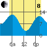 Wrangell tide chart for Sunday, May 8, 2022