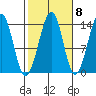 Wrangell tide chart for Saturday, October 8, 2022